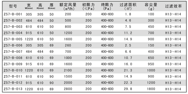 无隔板高效空气糖心在线观看官网参数型号表