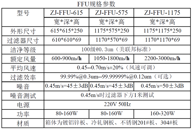 糖心APP在线观看FFU规格尺寸