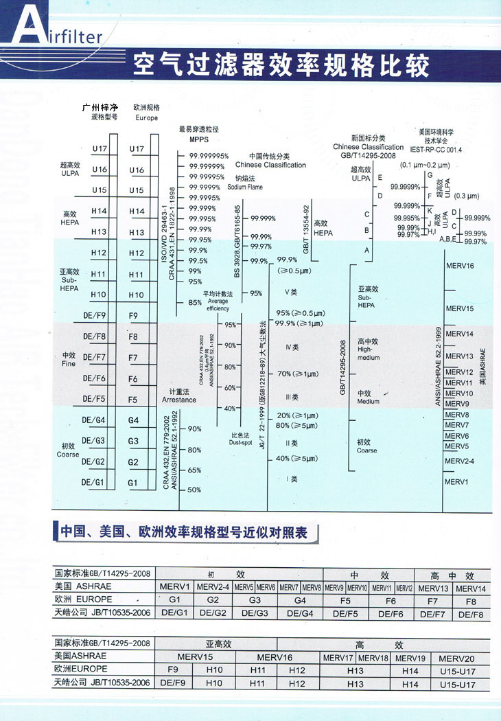 高效糖心在线观看官网效率对照表为您购买高效糖心在线观看官网提供参考标准