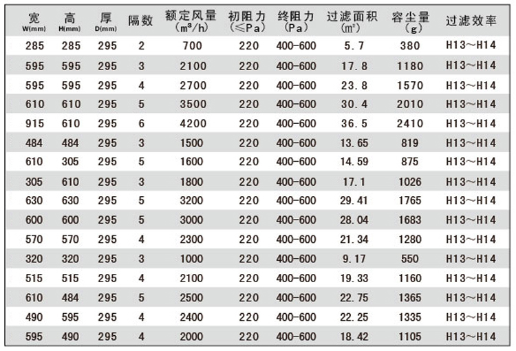 组合式高效空气糖心在线观看官网尺寸