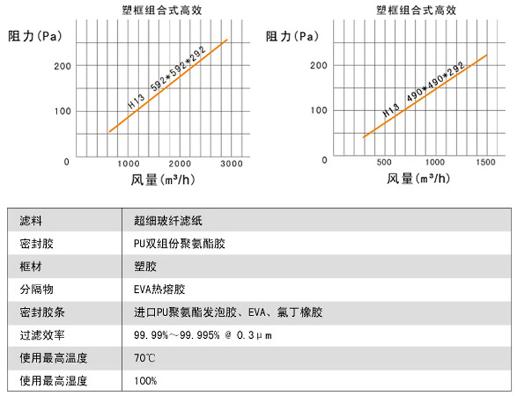 组合式高效空气糖心在线观看官网风量与阻力关系图
