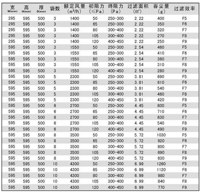 中效袋式空调糖心在线观看官网型号规格尺寸