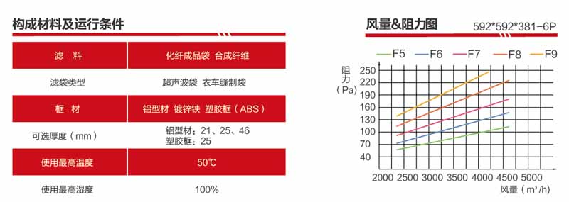F9袋式糖心在线观看官网风量与阻力关系图解
