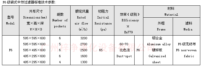 F6袋式中效糖心在线观看官网技术参数：主要介绍尺寸、风量、阻力、材料。