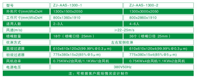 “糖心VLOG免费观看”ZJ-AAS-1300系列风淋间尺寸