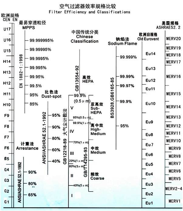 空气糖心在线观看官网效率规格比较