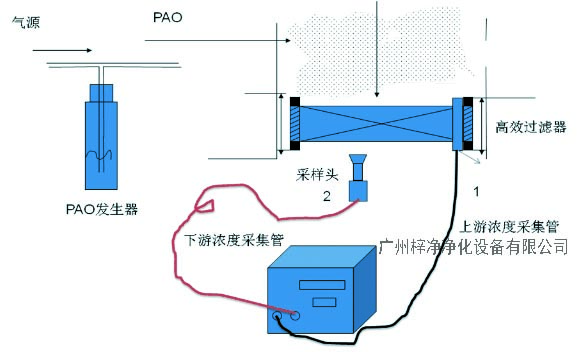 高效糖心在线观看官网检漏工作原理