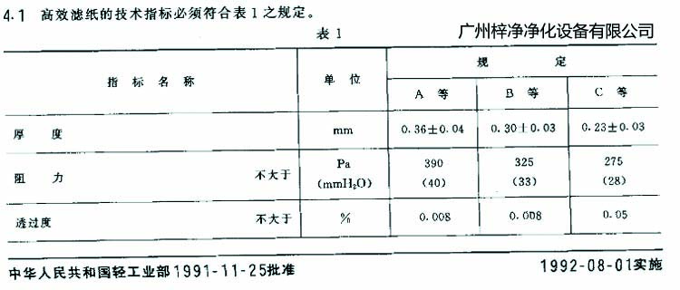 高效糖心在线观看官网滤芯选用标准滤纸厚度、阻力、透过度规定