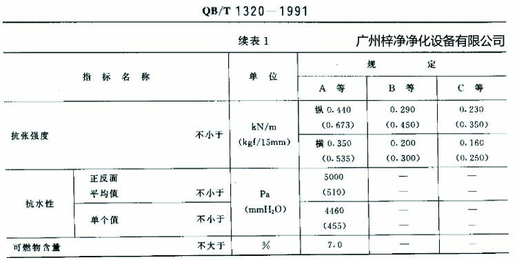 高效糖心在线观看官网滤纸搞张强度、抗水性、可燃物含量规定