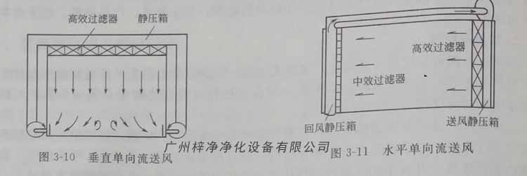 单向流洁净室的进风面布满高效糖心在线观看官网