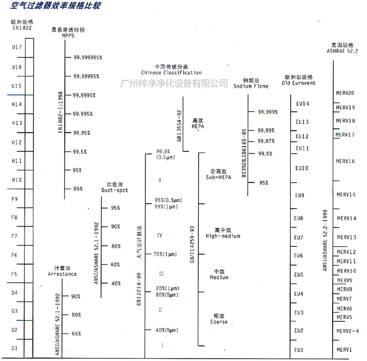 初中高效糖心在线观看官网的等级划分效率规格比较表