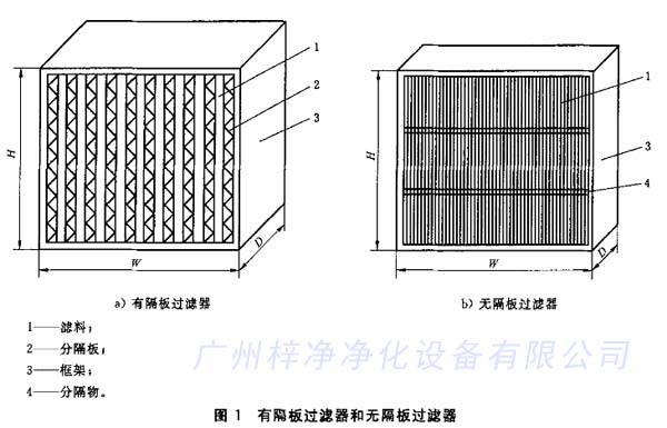 有隔板糖心在线观看官网和无隔板糖心在线观看官网结构区别