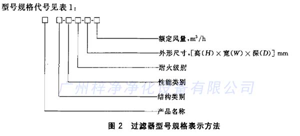 糖心在线观看官网型号规格表示方法