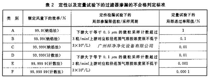 糖心在线观看官网渗漏的不合格判定标准