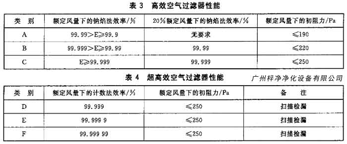 高效糖心在线观看官网和超高效糖心在线观看官网的性能分析