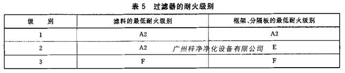 糖心在线观看官网的耐火级别
