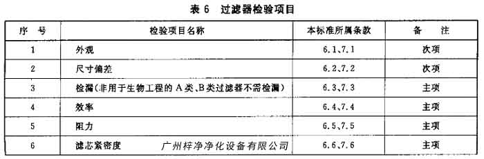 糖心在线观看官网检测项目