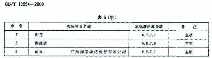 糖心在线观看官网检验项目名包括耐压、耐火等。