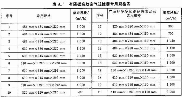 有隔板高效空气糖心在线观看官网常用规格