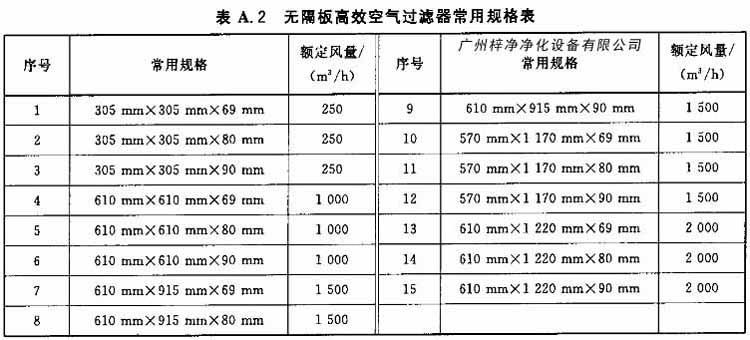 无隔板高效空气糖心在线观看官网常用规格