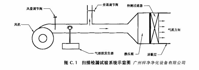 高效糖心在线观看官网扫描检漏试验系统示意图