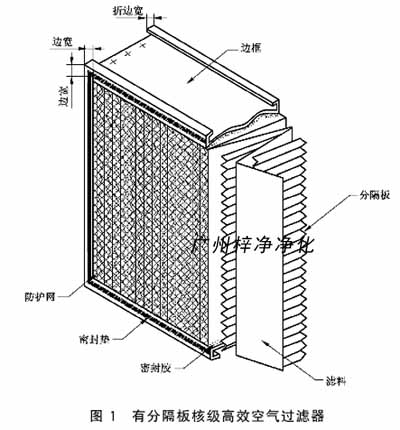 有分隔板核级高效空气糖心在线观看官网