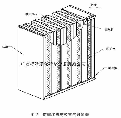 密褶核级高效空气糖心在线观看官网结构图
