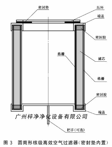圆筒形核级高效空气糖心在线观看官网(密封垫内置)