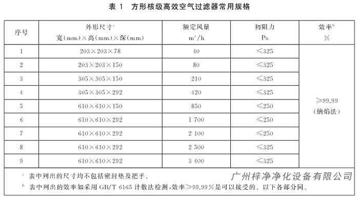 方形核级高效空气了糖心在线观看官网常用规格