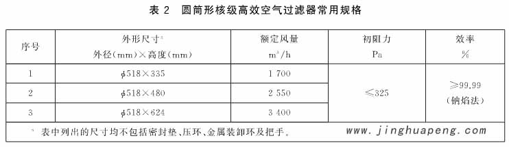 表2圆通形核级高效空气糖心在线观看官网常用规格
