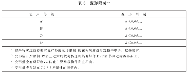 特殊糖心在线观看官网要求更严格的变形限制