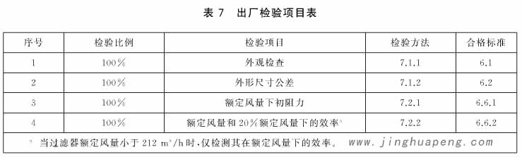 糖心在线观看官网出厂检验项目表