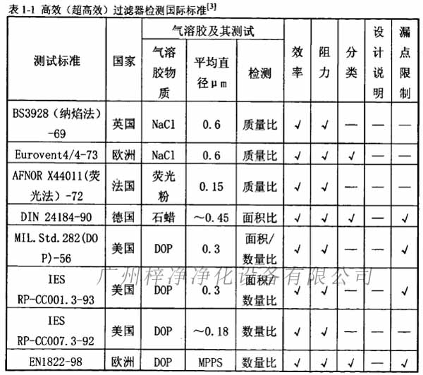 高效(超高效)糖心在线观看官网检测国际标准