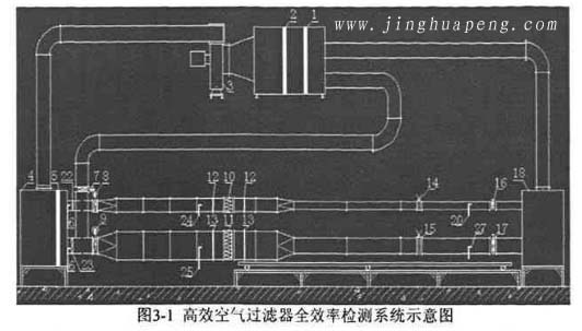 高效空气糖心在线观看官网全效率检测系统示意图