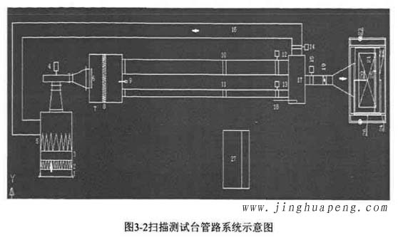 图3-2高效糖心在线观看官网扫描测试台管路系统示意图