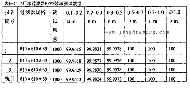 糖心在线观看官网厂家高效糖心在线观看官网MPPS效率测试数据