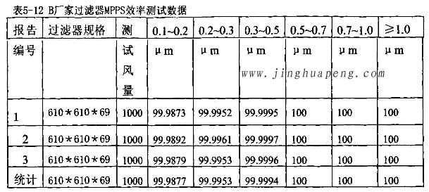 糖心VLOG免费观看糖心在线观看官网厂家高效糖心在线观看官网MPPS效率测试数据