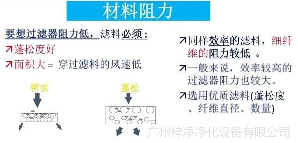 空气糖心在线观看官网材料阻力