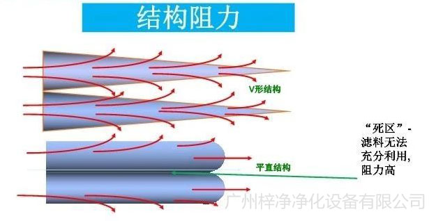 空气糖心在线观看官网阻力示意图