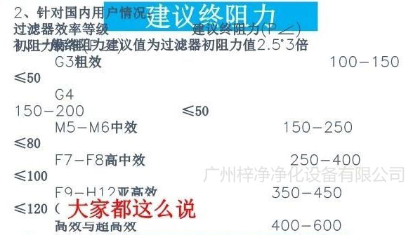 空气糖心在线观看官网使用建议终阻力