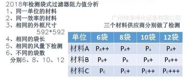 检测袋式糖心在线观看官网阻力值分析