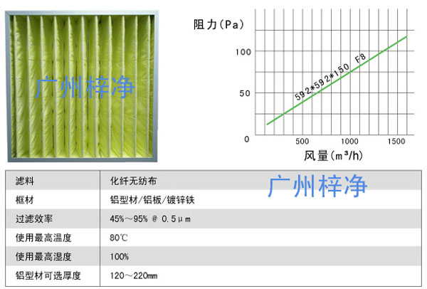 糖心在线观看官网风量及阻力
