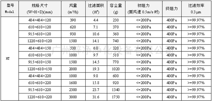 250度耐高温高效空气糖心在线观看官网尺寸风量容尘量技术参数